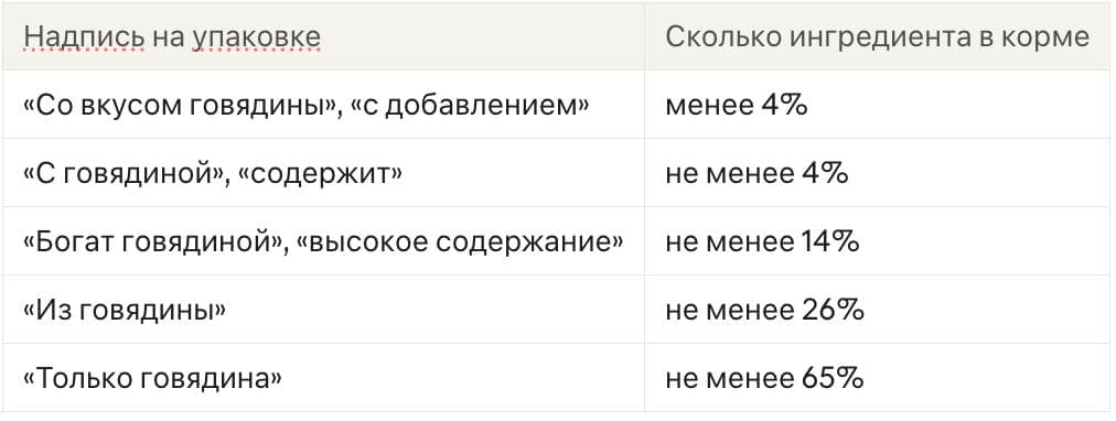 Описание изображения