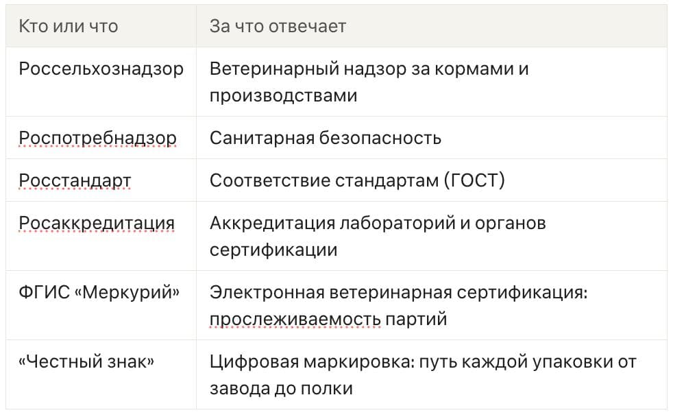 Описание изображения